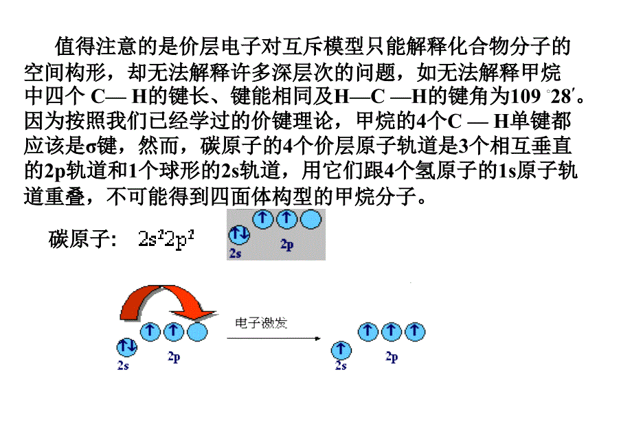 分子的立体结构2（杂化轨道理论）详解课件_第2页