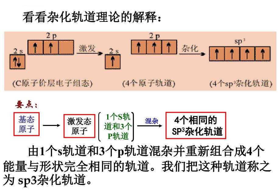 分子的立体结构2（杂化轨道理论）详解课件_第4页