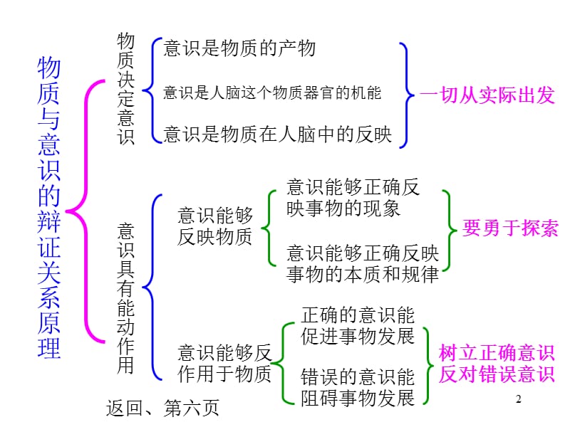 辩证唯物主义知识结构图-文档资料_第2页