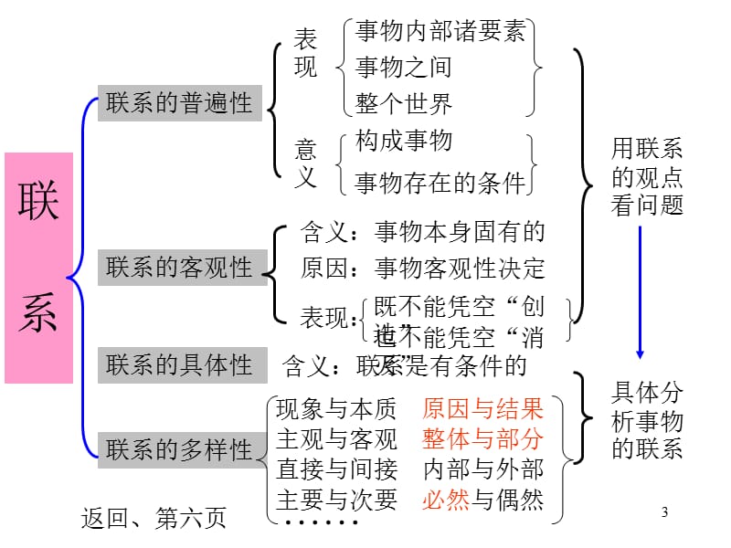 辩证唯物主义知识结构图-文档资料_第3页