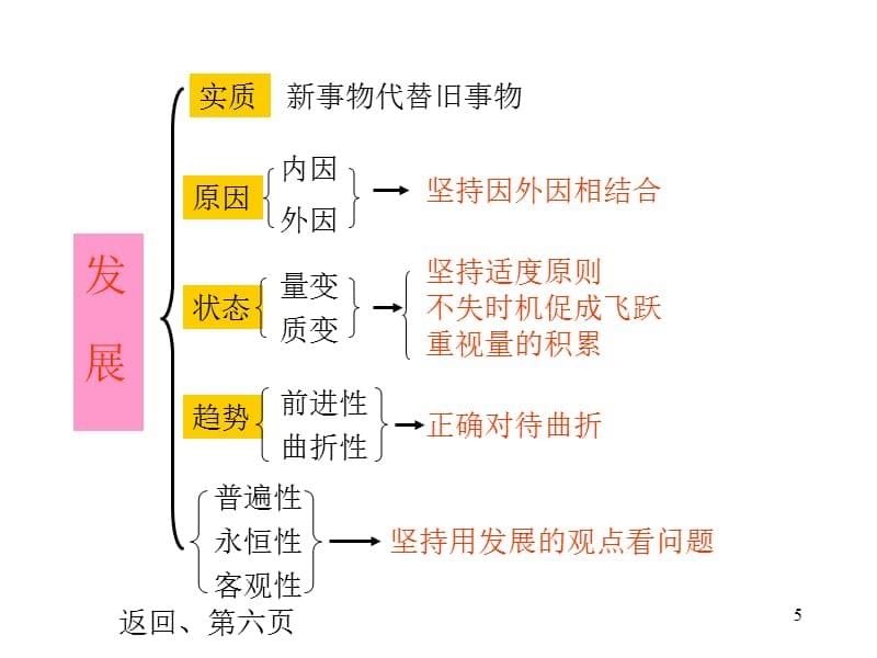 辩证唯物主义知识结构图-文档资料_第5页