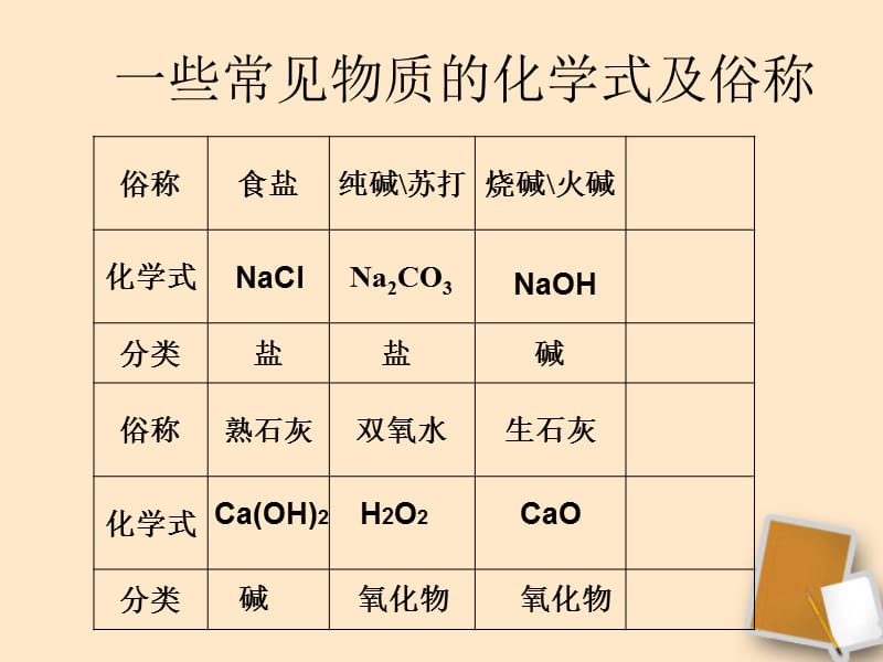 安徽省毫州市风华中学九级化学《生活中常见的盐》课件_第3页