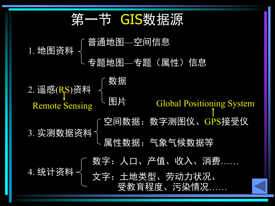 2019-上节章节主要内容回顾-文档资料课件_第4页