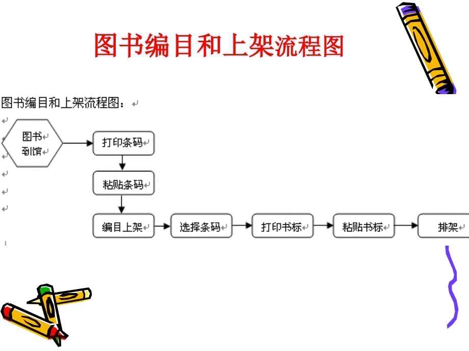 2019-图书软件本使用培训-文档资料课件_第5页