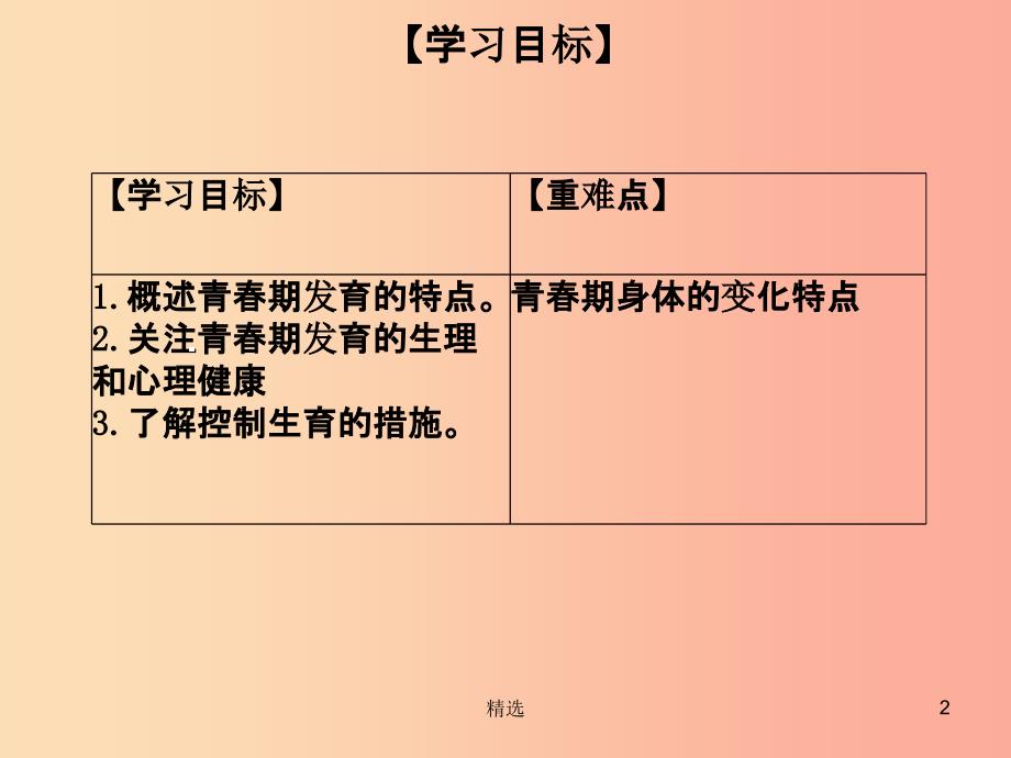 201X年八年级生物上册 第六单元 第19章 第1节 人的生殖和发育（第2课时）课件（新版）北师大版_第2页