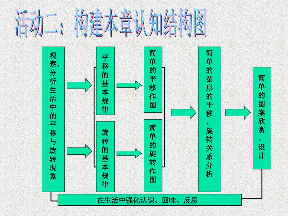 数学：第八章《图形的平移与旋转》复习课件2（鲁教版七年级下）_第4页