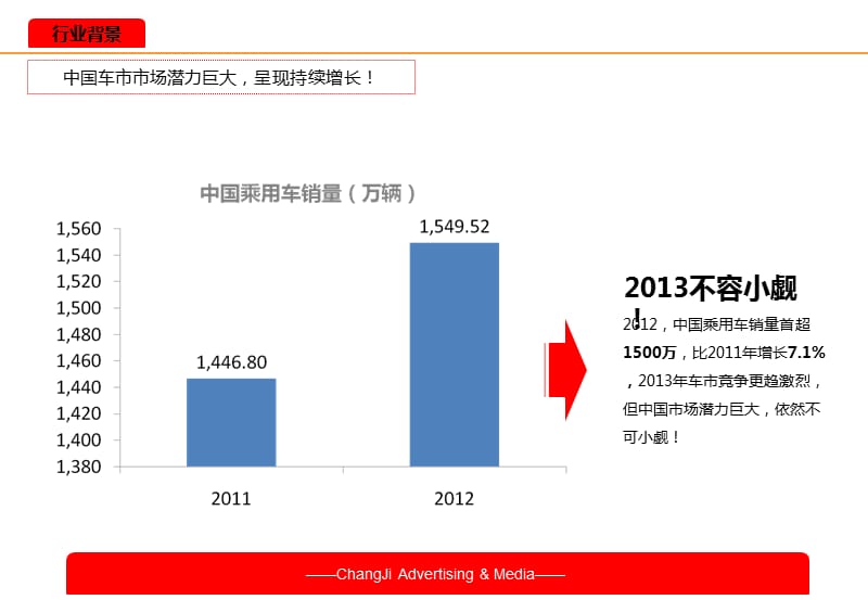 7月驾校媒体推介及活动营销方案课件_第2页