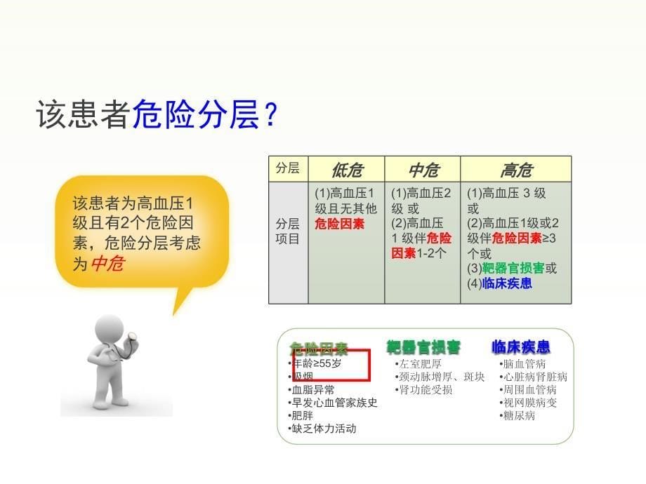 2017中国高血压药物治疗指南_第5页