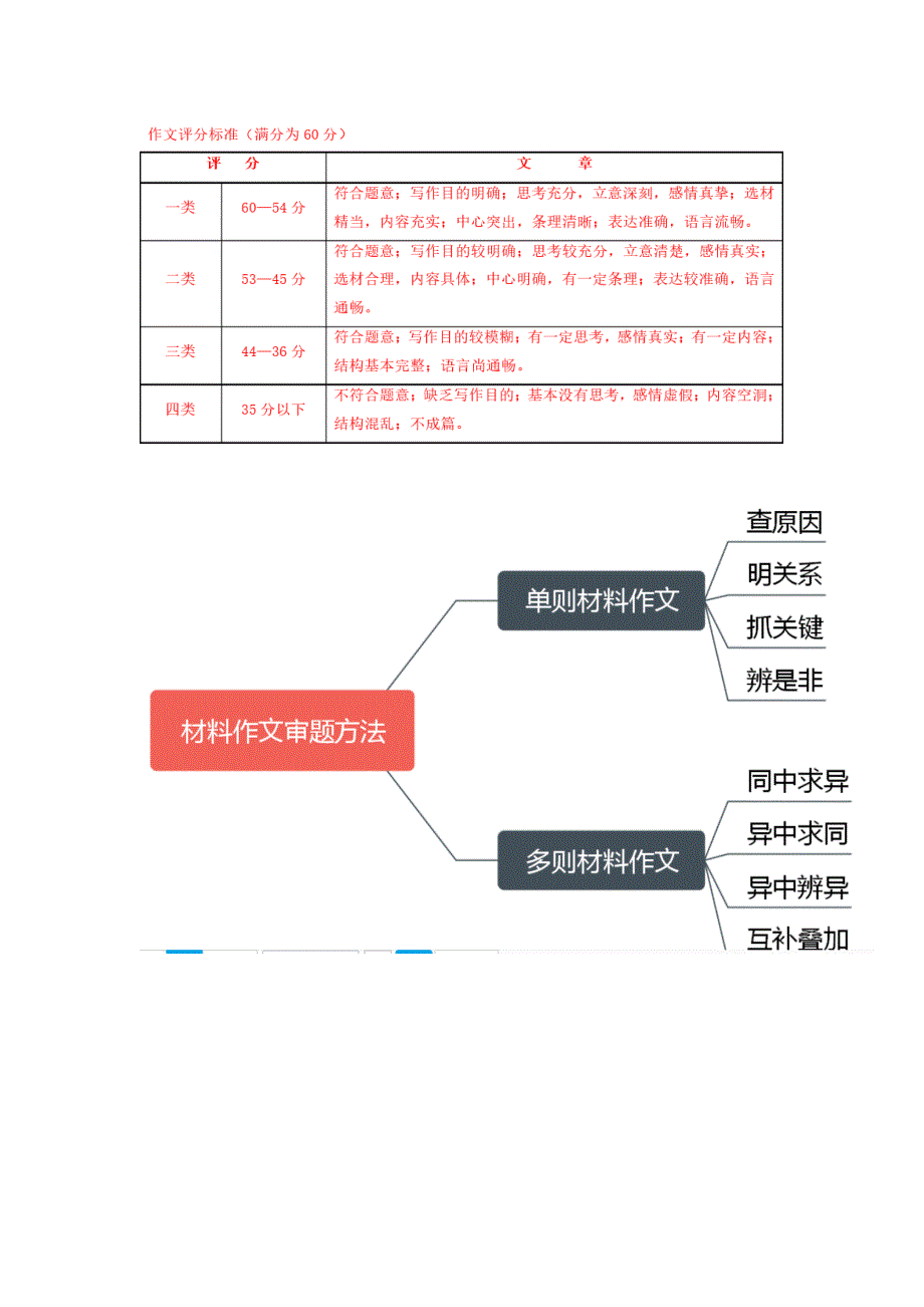 2020年浙江绍兴中考预测(含近三年中考作文赏析).doc_第2页