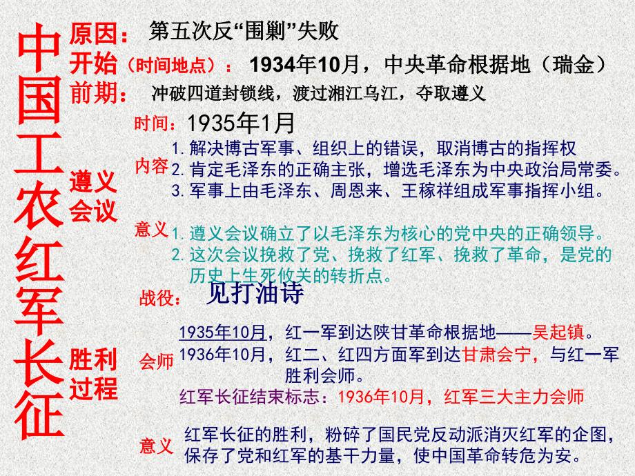 山东省高青县第三中学七年级历史上册 第14课 红军不怕远征难课件 鲁教版五四制_第4页