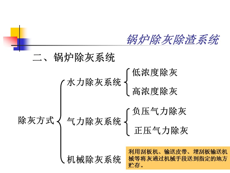 817编号锅炉除灰及除渣系统_第4页