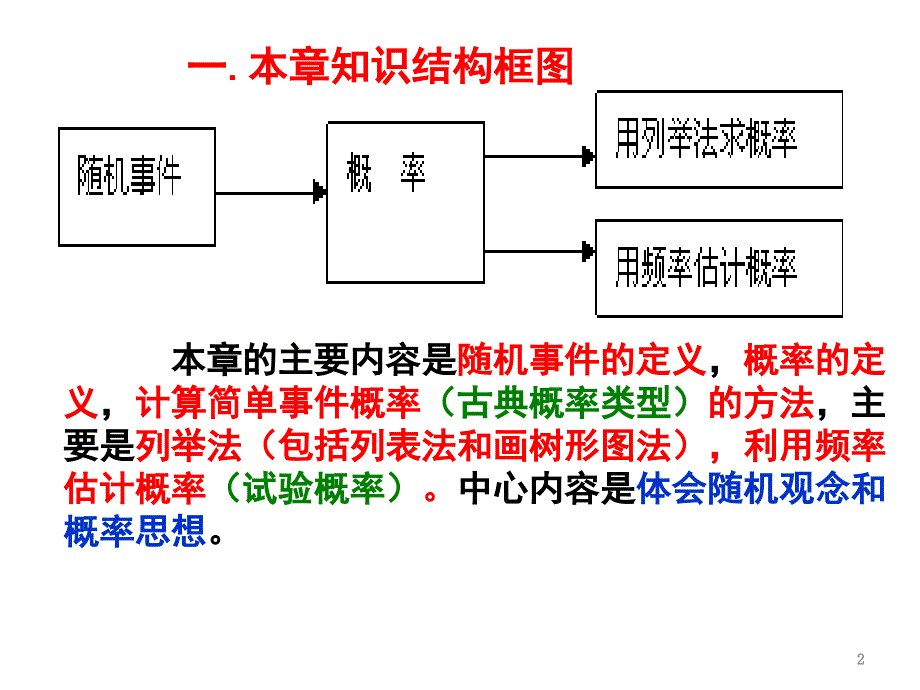 概率初步全章（课堂PPT）_第2页