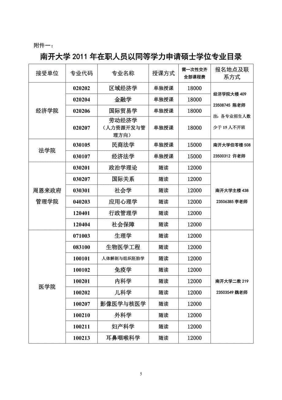 南开大学2011年接受在职人员以同等学力申请硕士学位招生简章 (1).doc_第5页