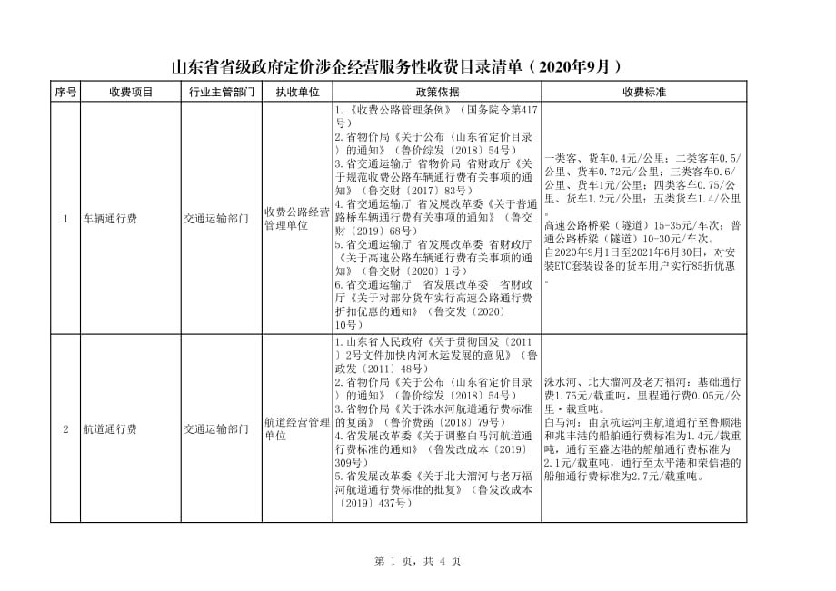 山东省省级政府定价涉企经营服务性收费目录清单（2020年9月）_第1页