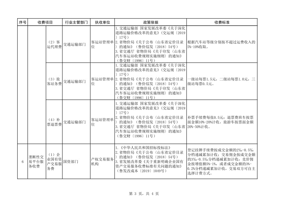 山东省省级政府定价涉企经营服务性收费目录清单（2020年9月）_第3页