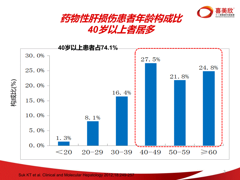 药物性肝损伤的诊断和治疗_第3页