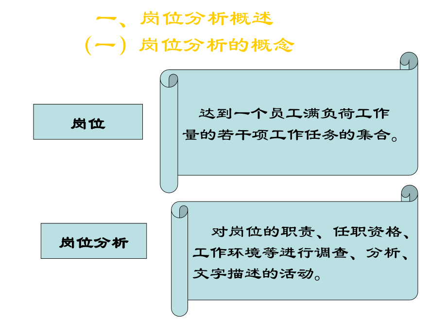 岗位分析和岗位评价(ppt 52页)_第3页