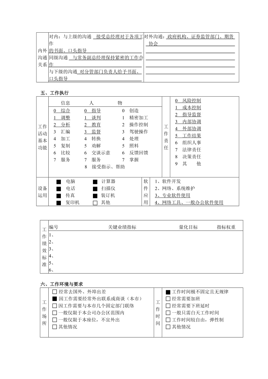 副总经理兼风险总监的职务说明书(doc 5页)_第4页