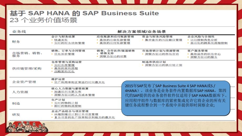 【HANA】SAP HANA解决方案for 解决方案销售及架构师周瑞_第3页