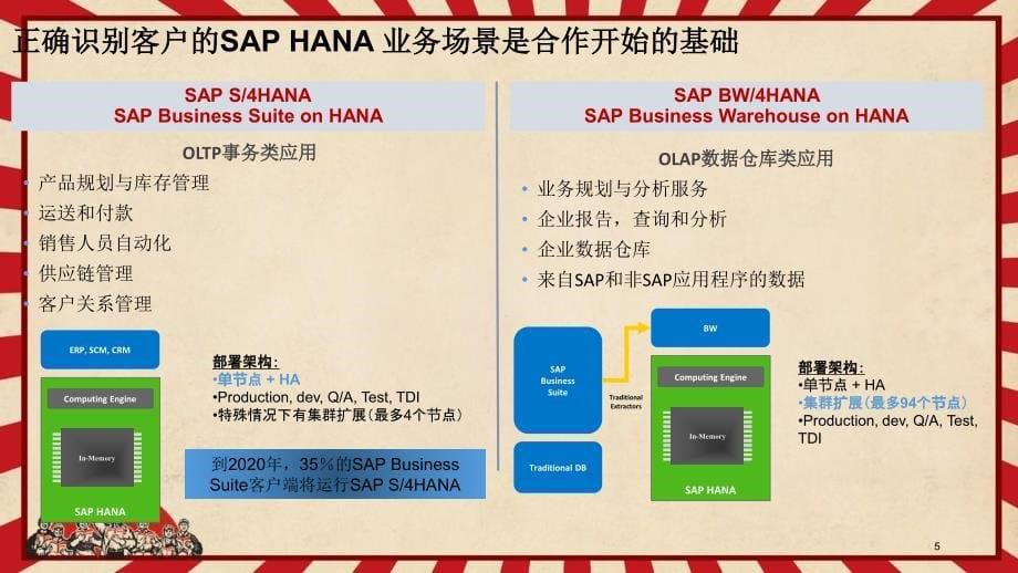 【HANA】SAP HANA解决方案for 解决方案销售及架构师周瑞_第5页