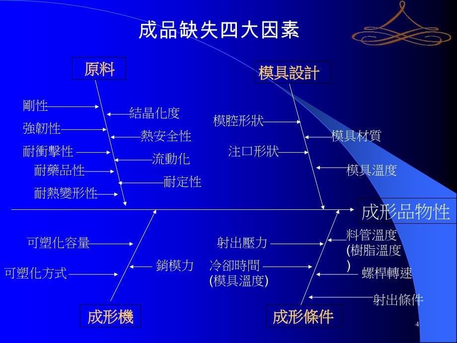 塑胶产品不良原因及处理方法PPT优秀课件_第5页