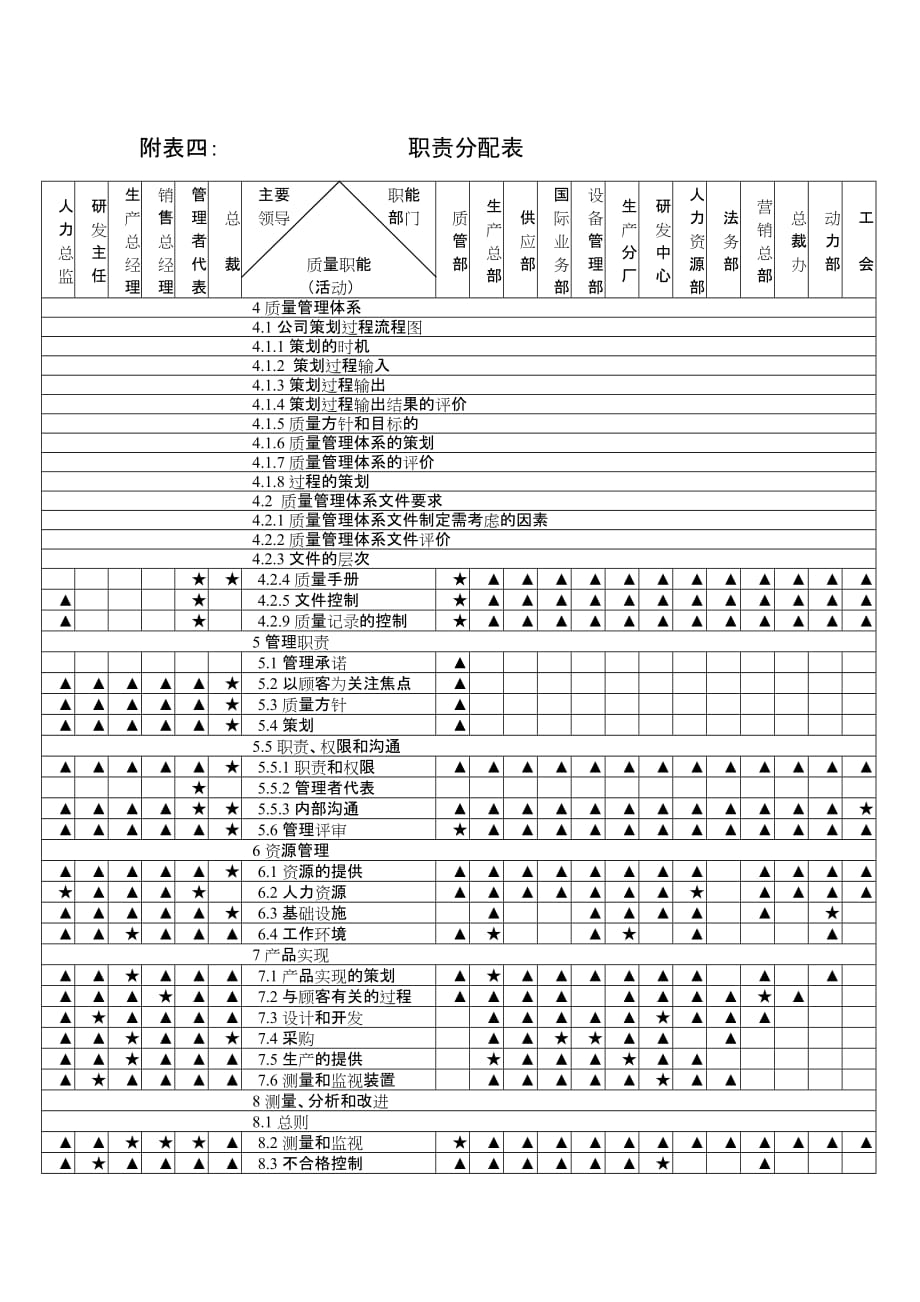 岗位职责小资料大全(DOC 1217个)997_第1页