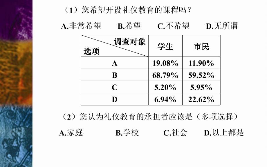 高中语文图表类转换 课件(优秀实用)_第4页