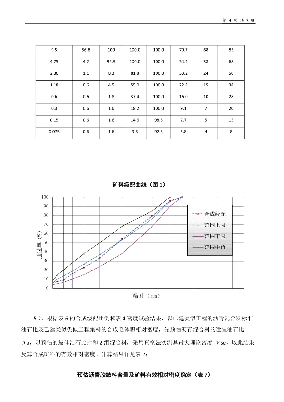 沥青配合比、目标配合比设计计算书_第4页