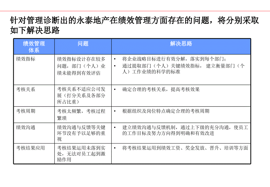 KPI绩效考核培训教材(PPT 36页)_第3页