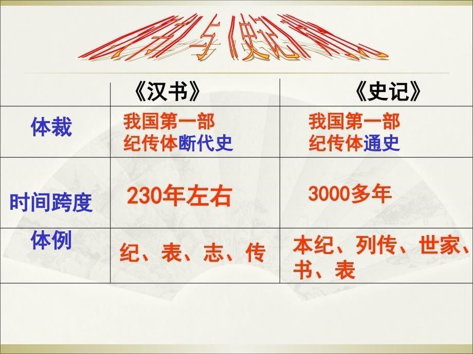 《苏武传》课件（市级公开课）_第5页