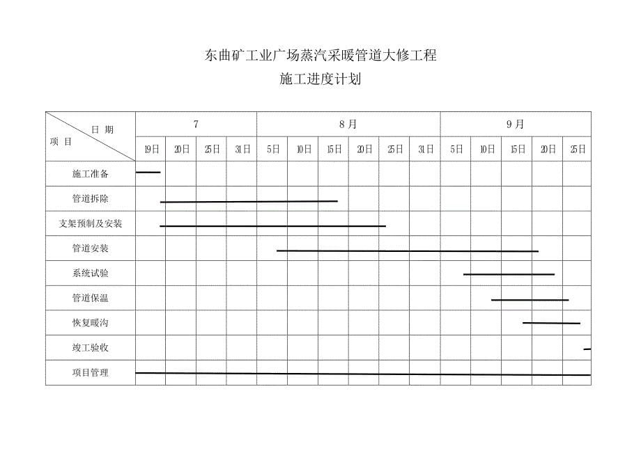 东曲矿工业广场蒸汽采暖管道大修工程_第5页