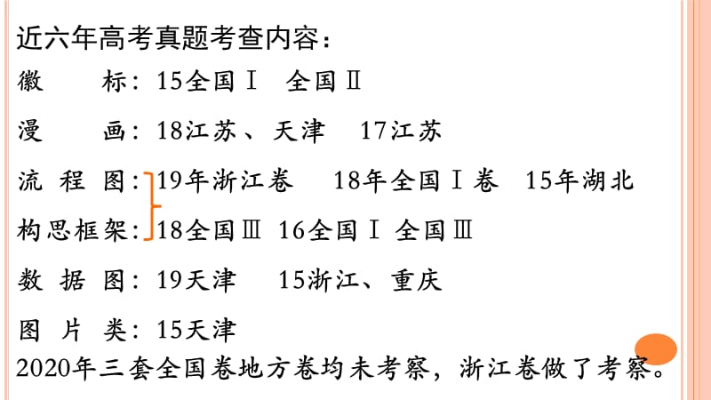 高中语文考点解读及徽标(优秀实用课件)_第2页