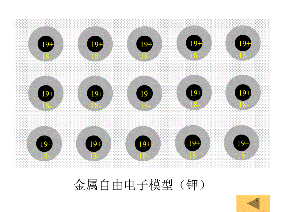 固体物理(第11课)金属电子论和索末菲模型PPT优秀课件_第3页