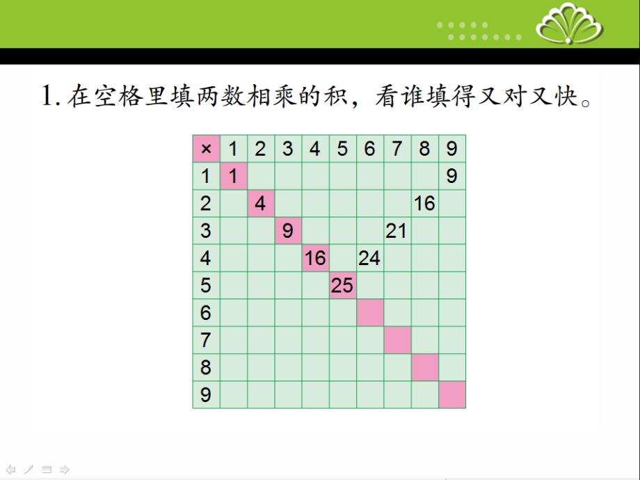 苏教版二上数学课件乘法口诀表_第4页