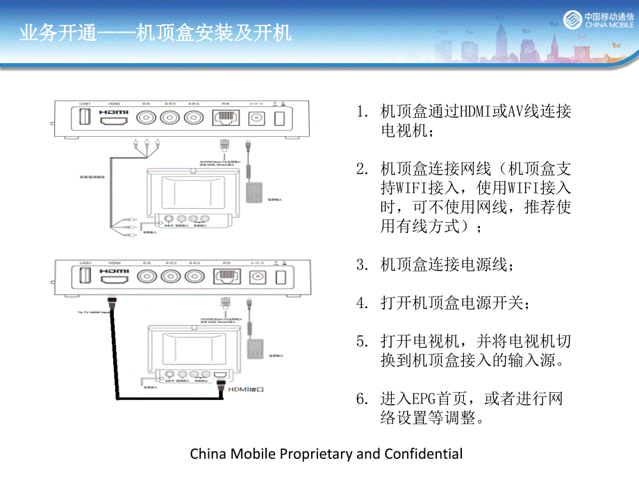 机顶盒安装操作及多屏互动功能介绍PPT优秀课件_第3页