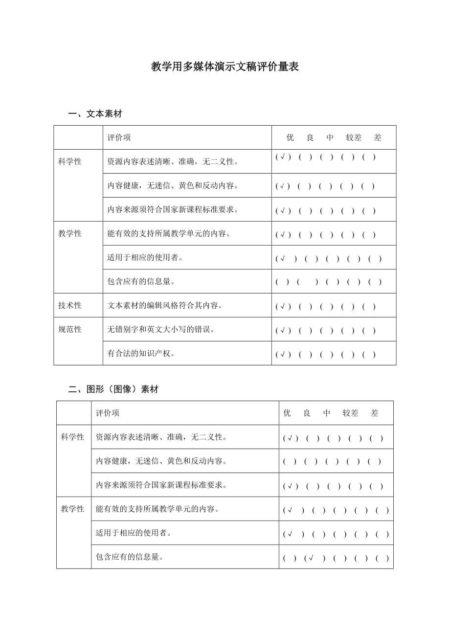 教育资源素材评价量表_第1页