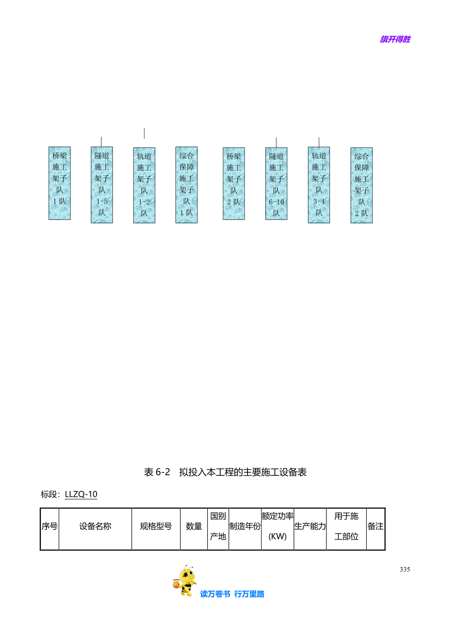 LLZQ-10标（打印）附表——【铁路工程 精】_第2页