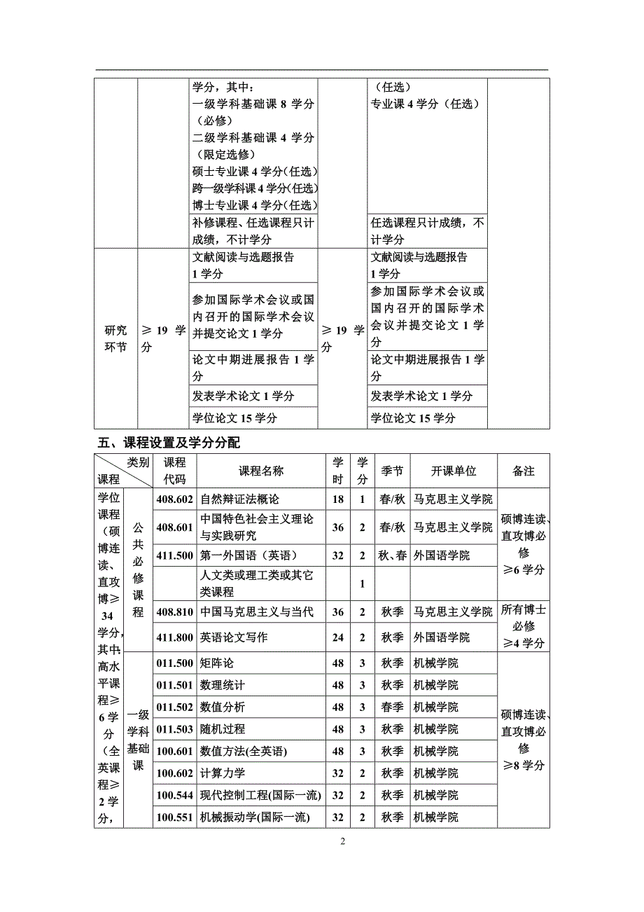 机械培养方案_第2页