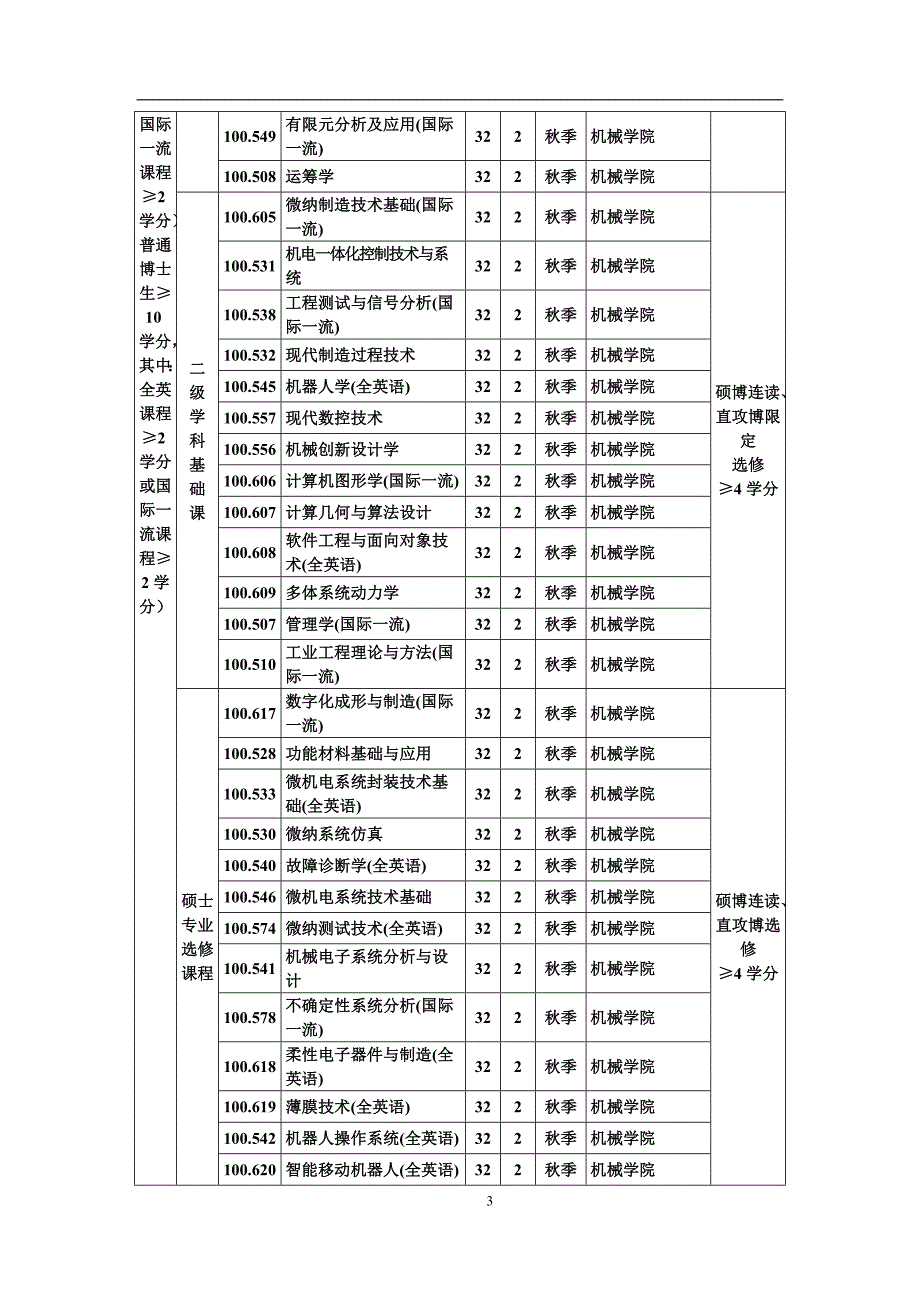 机械培养方案_第3页