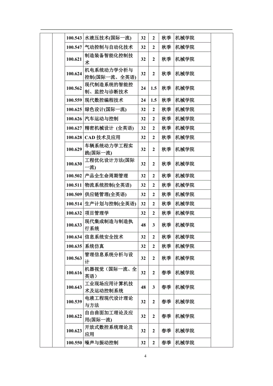 机械培养方案_第4页