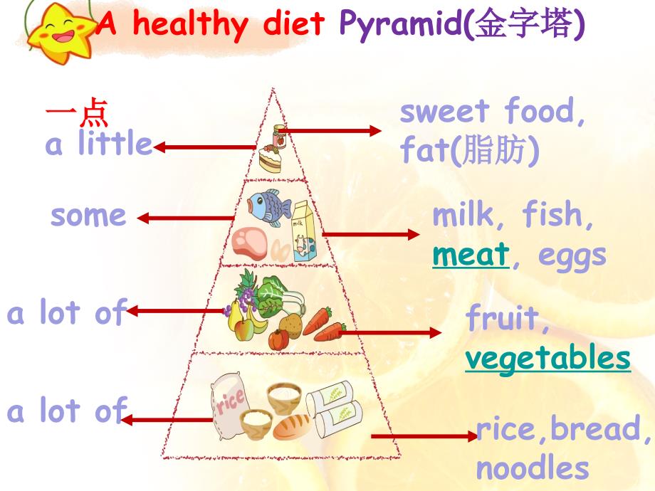 译林6B-Unit3-A-healthy-diet-StorytimePPT优秀课件_第4页