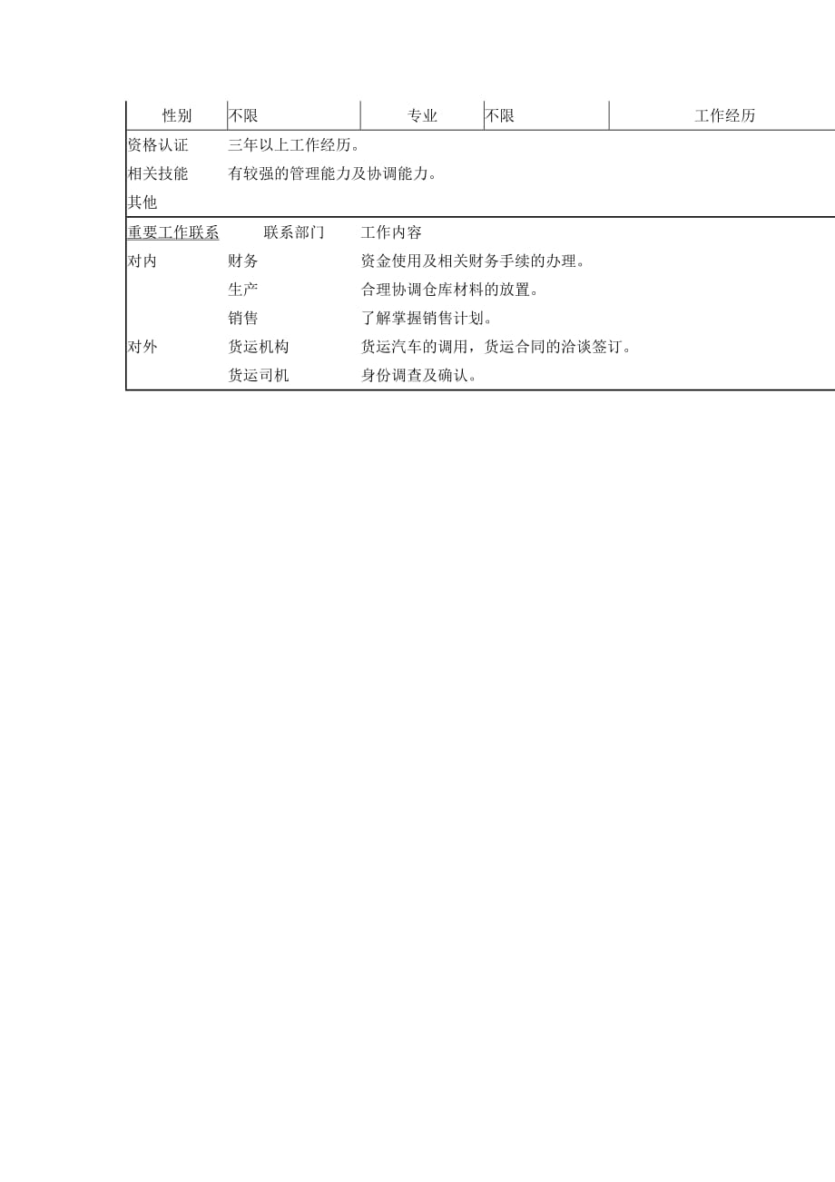 岗位职责小资料大全(DOC 1217个)086_第2页