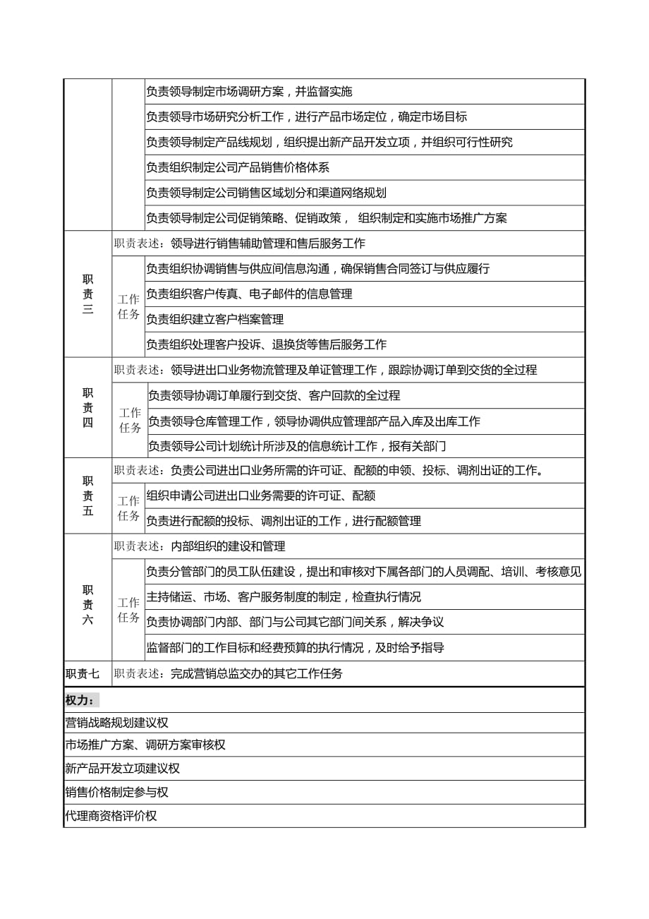 国际贸易企业市场运作部经理职务说明(doc 4页)_第2页