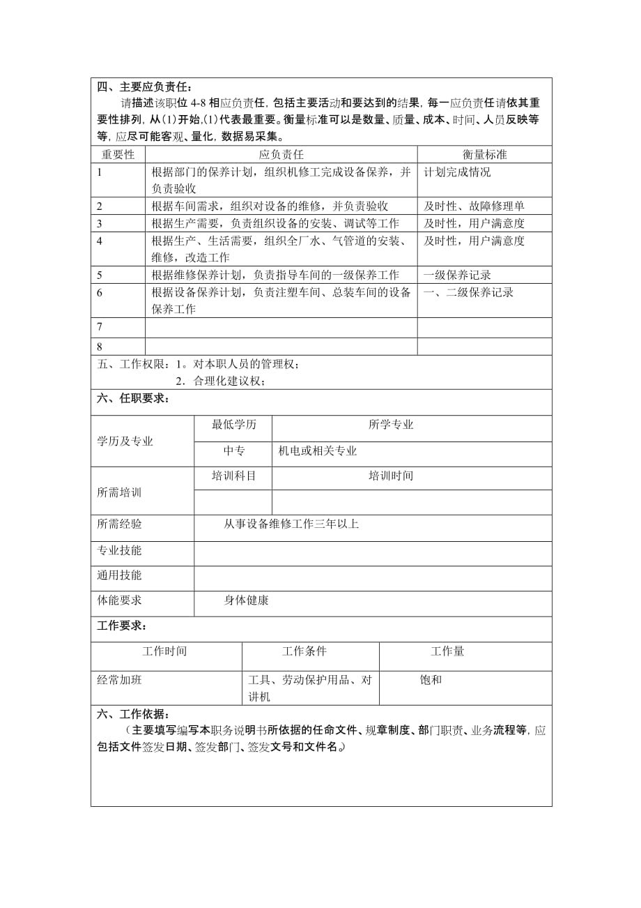 岗位职责小资料大全(DOC 1217个)107_第2页