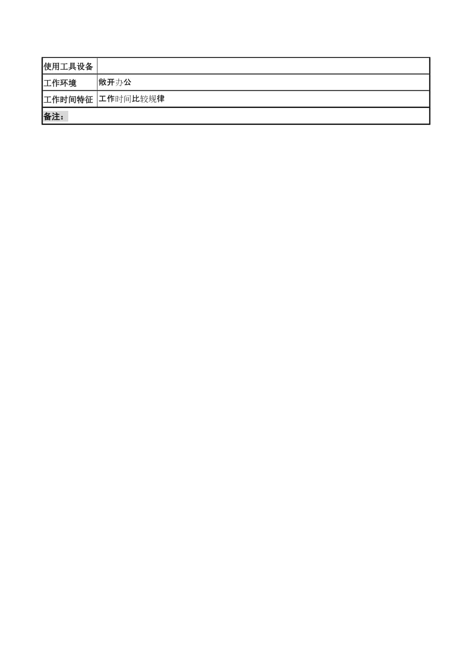 岗位职责小资料大全(DOC 1217个)581_第2页