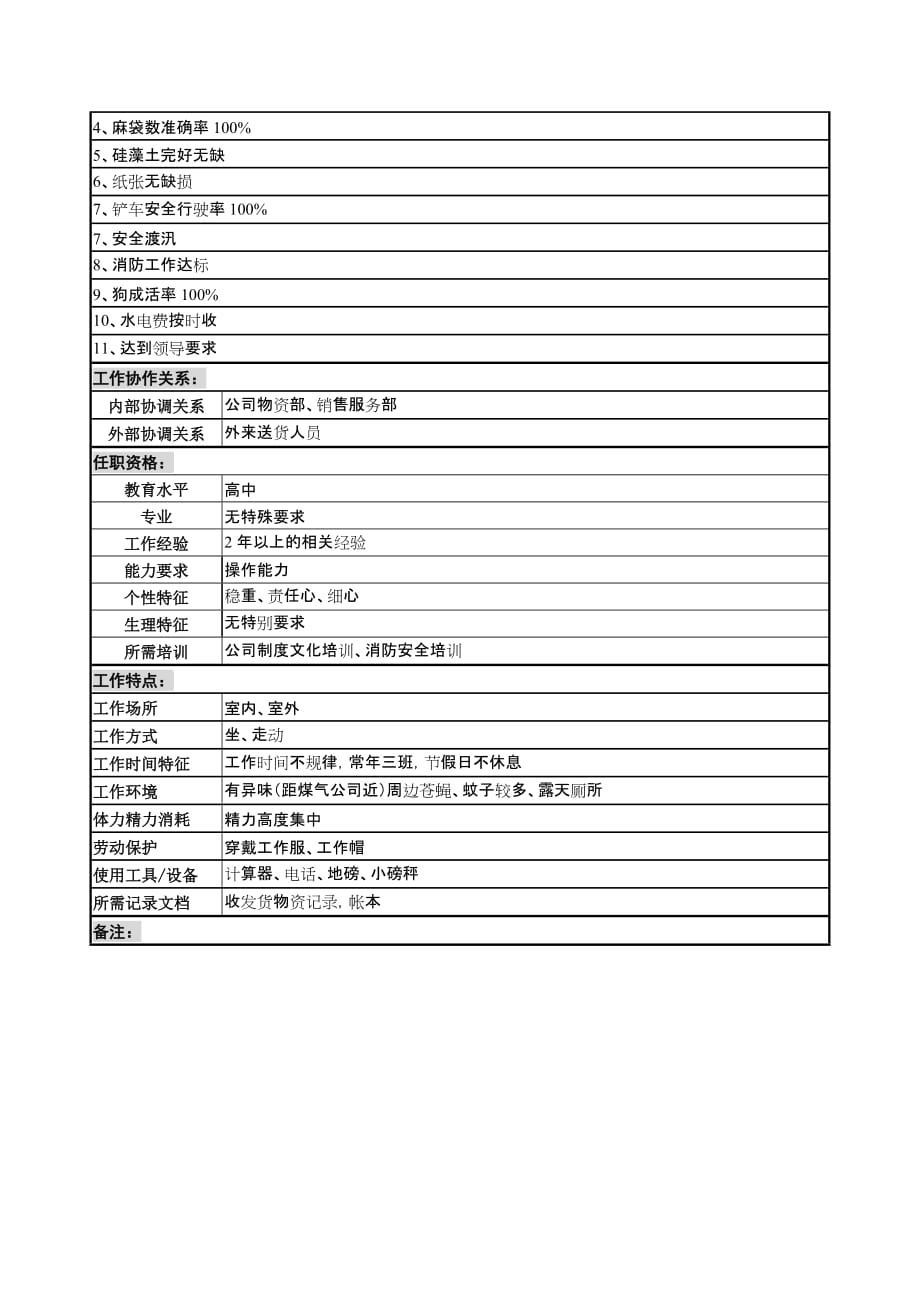 岗位职责小资料大全(DOC 1217个)69_第3页