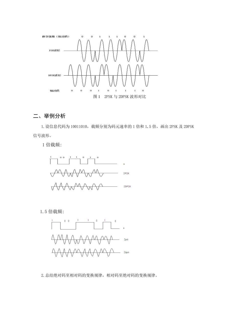 2DPSK调制系统的设计_第2页