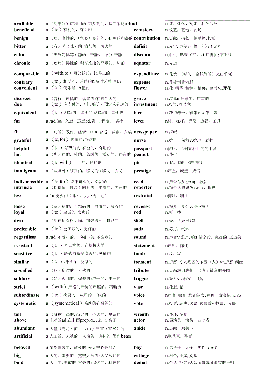 2021版考研英语5600词汇word版可编辑适合打印-66页修订版_第2页