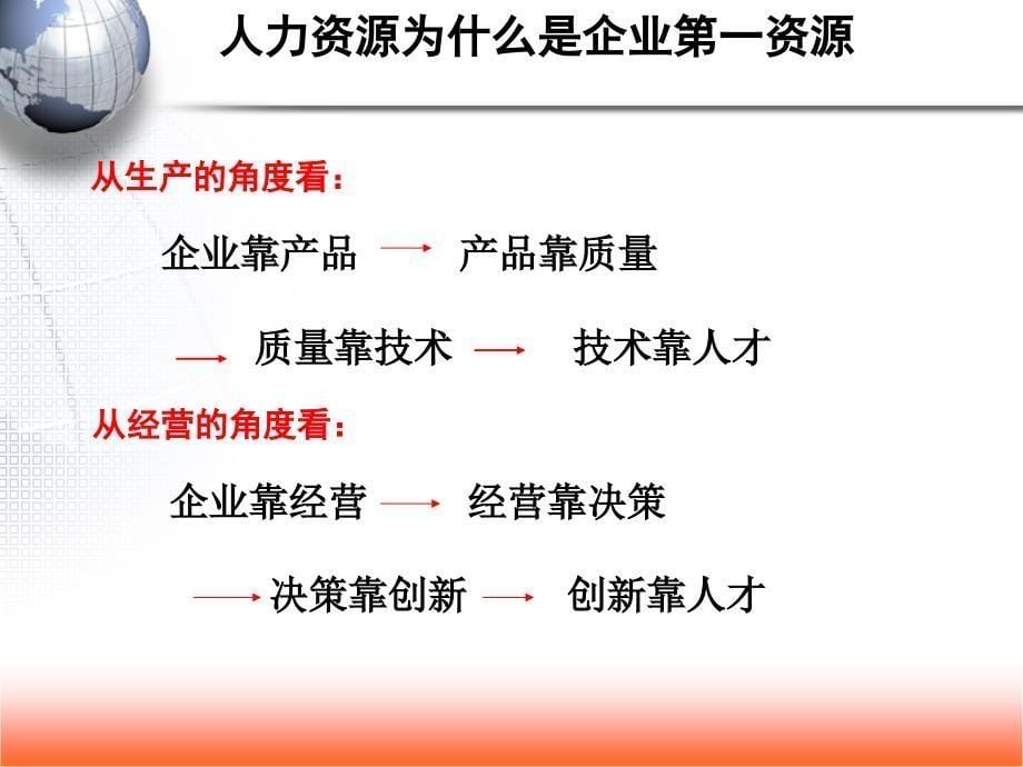 岗位胜任力模型构建与应用高级课程(ppt 87页)_第5页