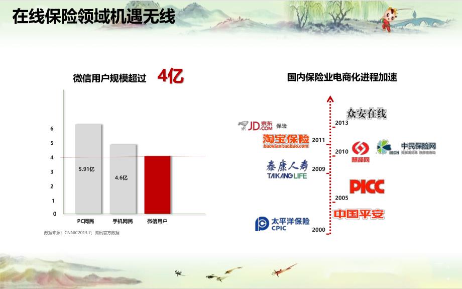 【运营经典】大地保险微信策划方案_第3页